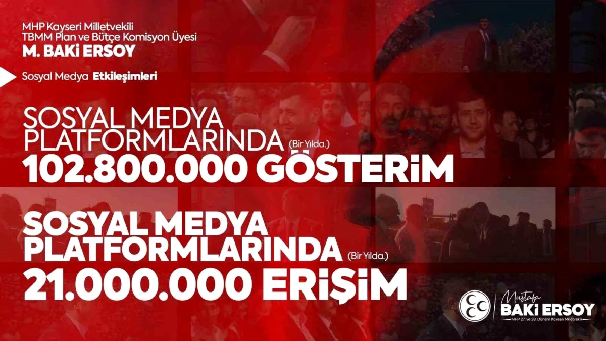 MHP Milletvekili Baki Ersoy, Kayseri’de Sosyal Medyada En Etkili Milletvekili
